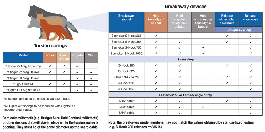 Alberta Guide to Trapping Regulations - Additional Information